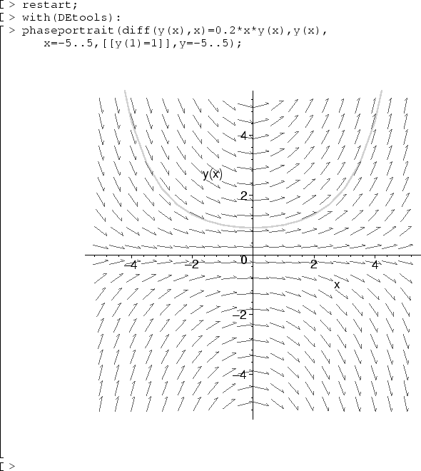 restart;
with(DEtools):
phaseportrait(diff(y(x),x)=0.2*x*y(x),y(x),
   x=-5..5,[[y(0)=1]],y=-5..5);