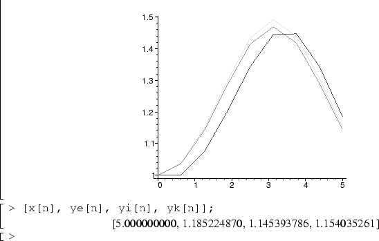 
plot([[seq([x[i],ye[i]],i=0..n)],
      [seq([x[i],yi[i]],i=0..n)],
      [seq([x[i],yk[i]],i=0..n)]]);
[x[n], ye[n], yi[n], yk[n]];