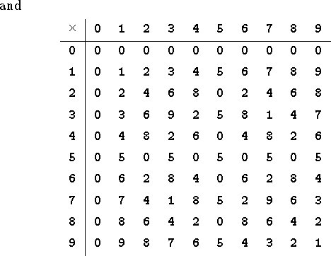 
\noindent
and
\medskip
\hbox to\hsize{\indent
\vbox{\offinterlineskip
    \vbox{\halign{\strut\vbox to0.4cm{\vfil
            \hbox to0.6cm{\hfil\tt #\hfil}\vfil}\vrule
  &&\vbox to0.4cm{\vfil\hbox to0.6cm{\hfil\tt #\hfil}\vfil}\cr
$\times$&0&1&2&3&4&5&6&7&8&9\cr
\noalign{\hrule}
0&0&0&0&0&0&0&0&0&0&0\cr
1&0&1&2&3&4&5&6&7&8&9\cr
2&0&2&4&6&8&0&2&4&6&8\cr
3&0&3&6&9&2&5&8&1&4&7\cr
4&0&4&8&2&6&0&4&8&2&6\cr
5&0&5&0&5&0&5&0&5&0&5\cr
6&0&6&2&8&4&0&6&2&8&4\cr
7&0&7&4&1&8&5&2&9&6&3\cr
8&0&8&6&4&2&0&8&6&4&2\cr
9&0&9&8&7&6&5&4&3&2&1\cr
}}
}\hfill}
